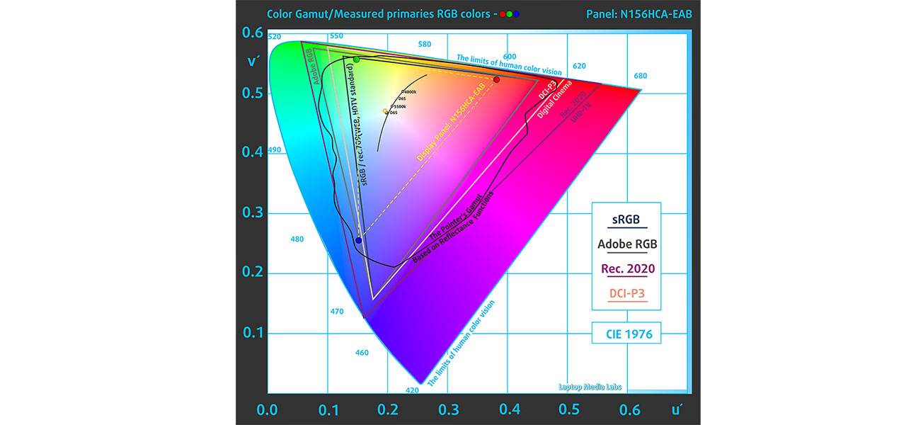 ASUS Vivobook 15 (X1502) review